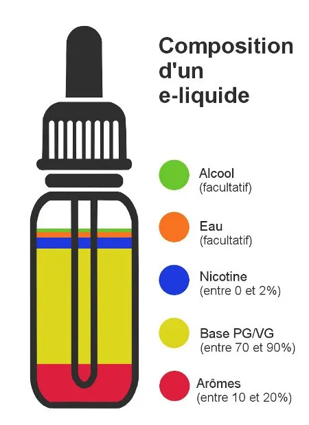 Tuto e-liquide DIY - Concentrés et arômes - E-Fumeur new 